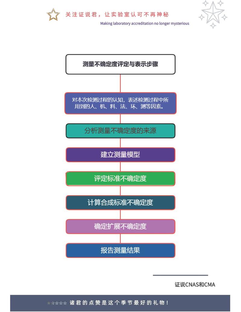 量具校准：确保生产的精准和安全
